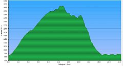 003_2025-06-18w_Zelene Pleso_Velke Biele Pleso